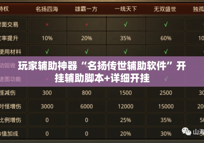 玩家辅助神器“名扬传世辅助软件	”开挂辅助脚本+详细开挂
