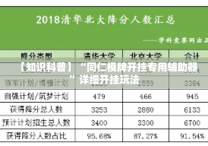 【知识科普】“同仁模牌开挂专用辅助器”详细开挂玩法