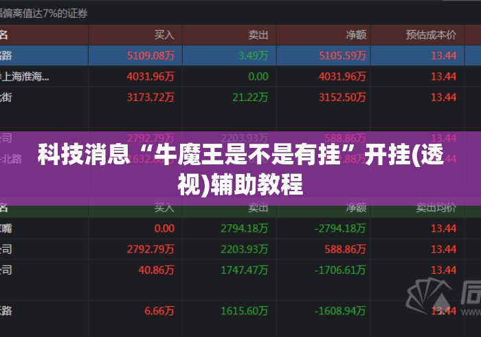科技消息“牛魔王是不是有挂”开挂(透视)辅助教程