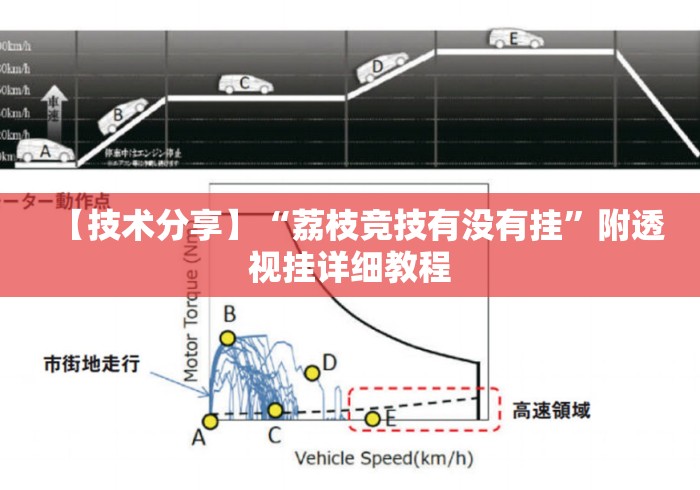 【技术分享】“荔枝竞技有没有挂”附透视挂详细教程