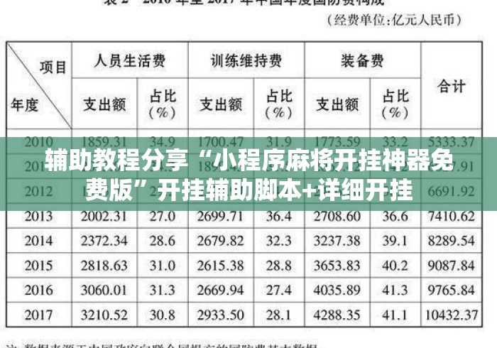 辅助教程分享“小程序麻将开挂神器免费版	”开挂辅助脚本+详细开挂