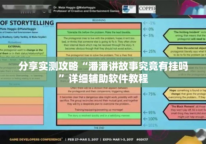 分享实测攻略“潘潘讲故事究竟有挂吗”详细辅助软件教程