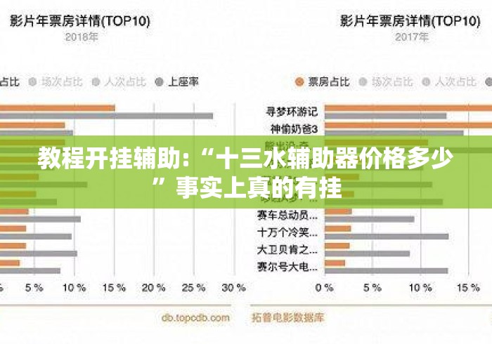 教程开挂辅助:“十三水辅助器价格多少”事实上真的有挂