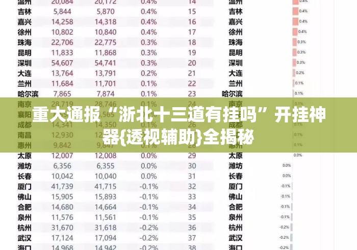 重大通报“浙北十三道有挂吗”开挂神器{透视辅助}全揭秘