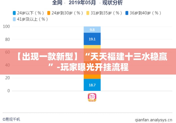 【出现一款新型】“天天福建十三水稳赢	”-玩家曝光开挂流程