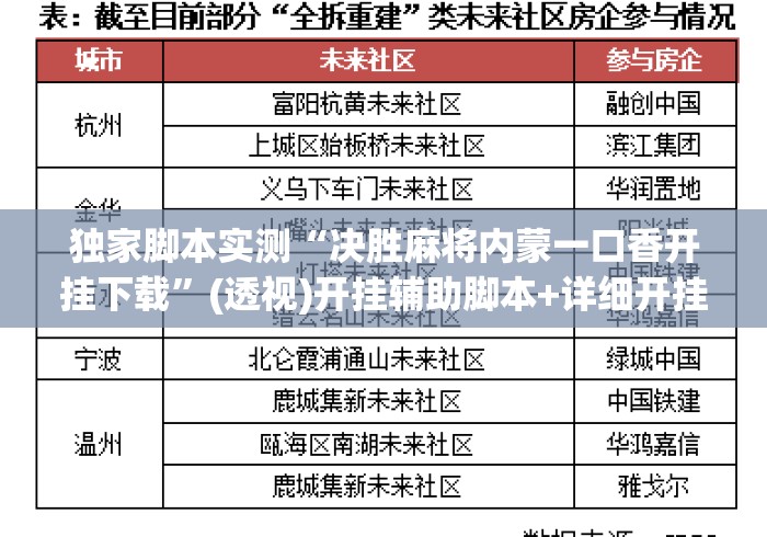 独家脚本实测“决胜麻将内蒙一口香开挂下载	”(透视)开挂辅助脚本+详细开挂安装教程